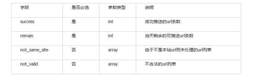 推送成功.jpg