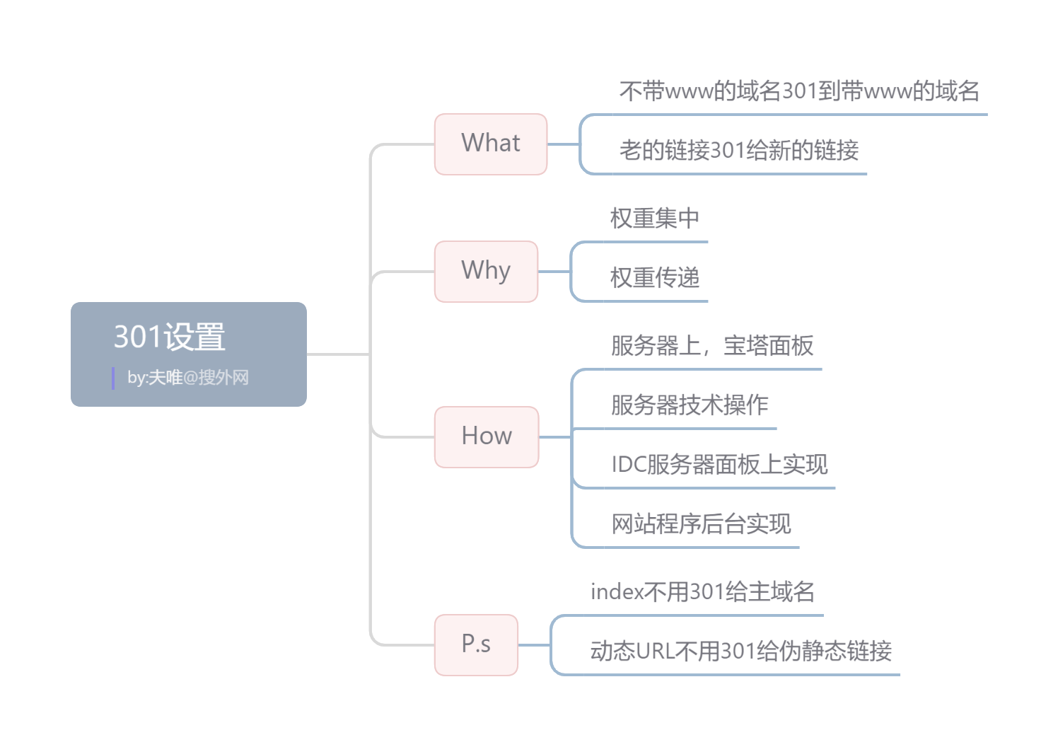 301設(shè)置.